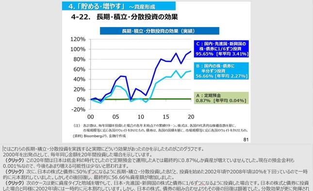 資産形成に触れたパワーポイントのページ