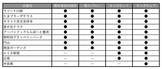 店内でも離乳食を提供している