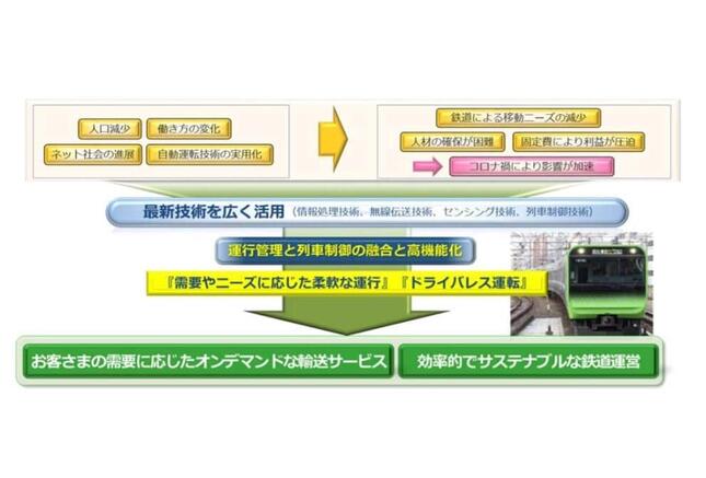 JR東日本の12月7日の発表より