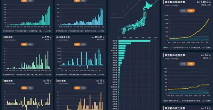 データ：｢新型コロナウイルス国内感染の状況｣