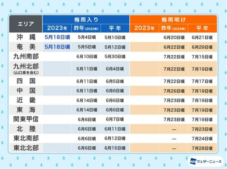 本日、沖縄地方と奄美地方が梅雨入り 平年より遅い雨の季節に