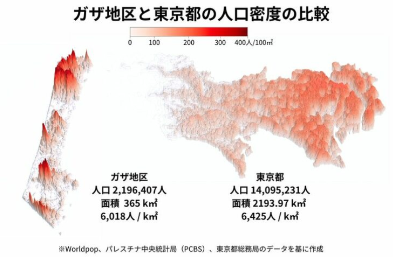 ガザ地区の人口過密は世界有数、東京や大阪の都市部に匹敵　３Ｄ地図で見る人口分布